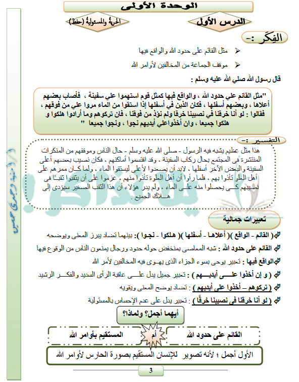 مذكرة لغة عربية للصف السادس الابتدائي ترم ثاني يلا نذاكر